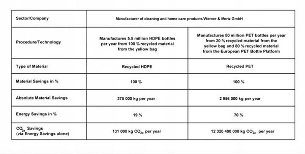 Bubbles Air mat for Tajfun 600 Machine
